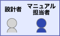 ケース1：設計部署内で担当者がマニュアルを制作する