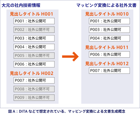 注釈