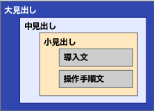 文章の入れ子構造