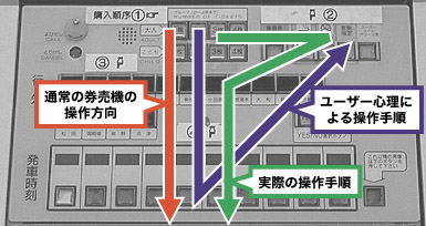 問題の操作パネル